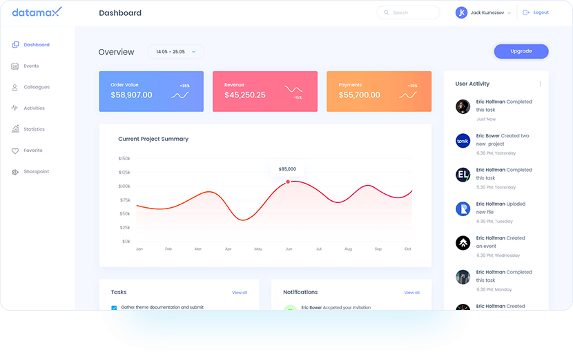 dashboard design